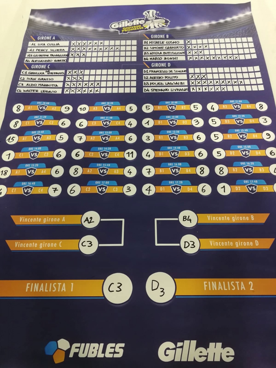 FUBLES – Gillette “Giovani Promesse Cup” - 8
