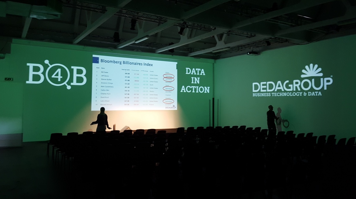 Meeting per il cliente Dedagroup - 0